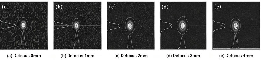 Laser beam quality spot energy distribution versus defocus amount Laser beam quality spot energy distribution versus defocus amount