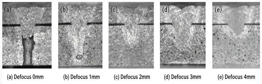 Weld penetration depth versus defocus amount Weld penetration depth versus defocus amount